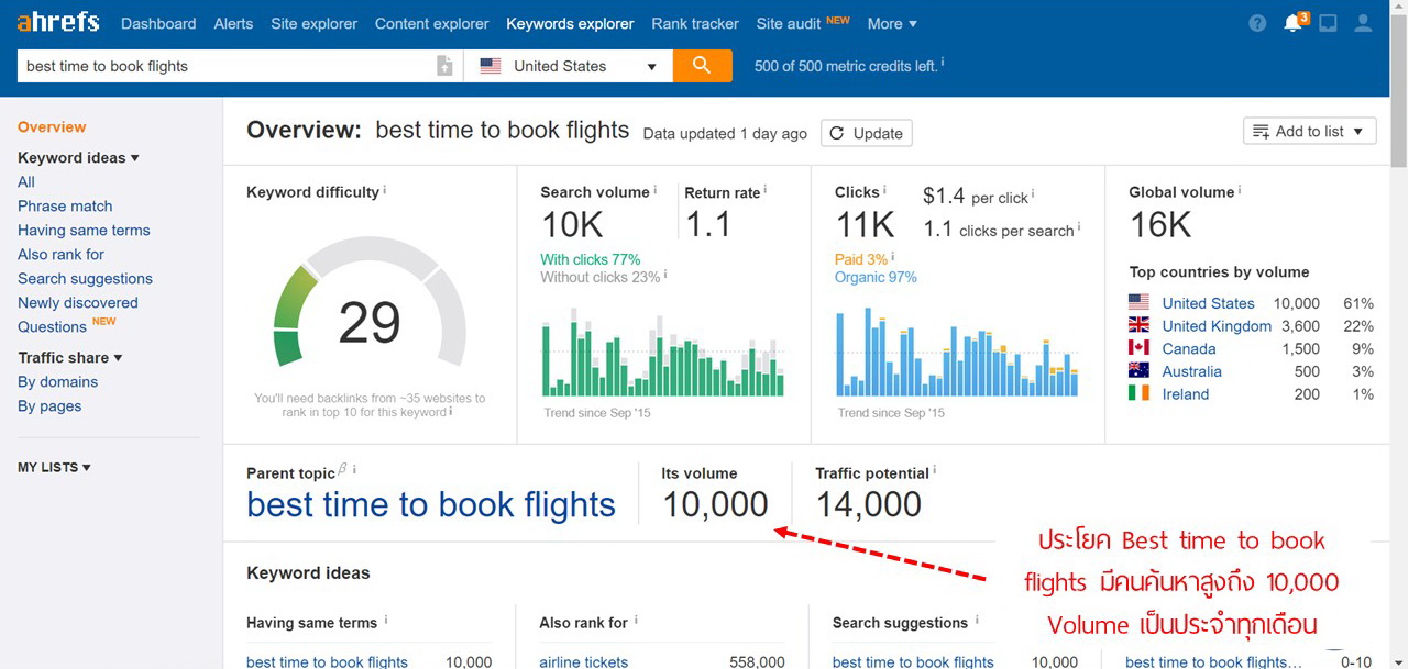 Skyscanner เว็บค้นหาตั๋วเครื่องบินราคาถูก ก้าวสู่กิจการ 6 หมื่นล้านบาทได้อย่างไร