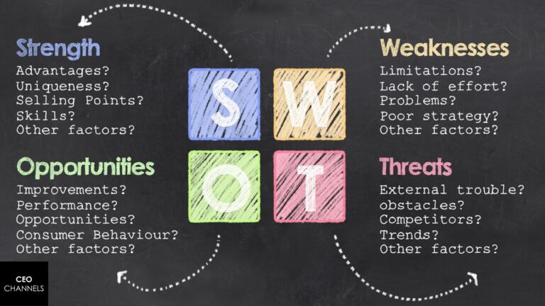 What is SWOT Analysis : Explained Like You Are 5-Year-Old